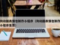 兴化狗动图表情包制作小程序（狗动图表情包制作小程序免费）